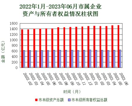 盘锦市2023年1-8月份财政预算执行情况_财政收支_盘锦市财政局