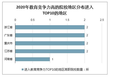 2020年中国高职院校发展规模、教育竞争力及最新排名情况分析[图]_智研咨询