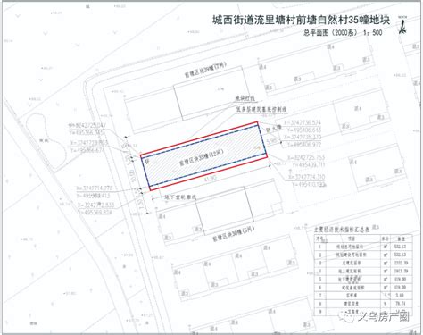 义乌新一批住宅项目规划方案出炉！涉及这些地块！_房产资讯-金华房天下