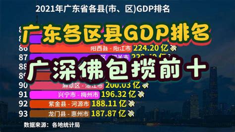 2021年广东省各区县GDP排名出炉！25个超千亿，你的家乡第几？_腾讯视频