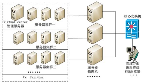 服务器虚拟化解决方案-上海速凌信息科技有限公司