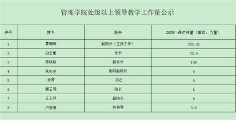 2020年度湖南省档案系列副高级职称评审通过人员名单公示-湖南职称评审网