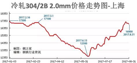 钢铁价格今日走势一览：2016年5月17日全国钢材市场价格走势行情_报告大厅www.chinabgao.com