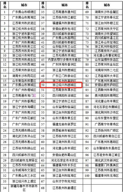 中国内地25大城市综合实力排行-搜狐大视野-搜狐新闻
