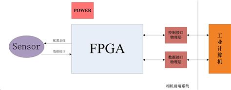 FPGA—LUT结构介绍 - FPGA 学习小组 - 中国电子技术论坛 - 广受欢迎的专业电子论坛!