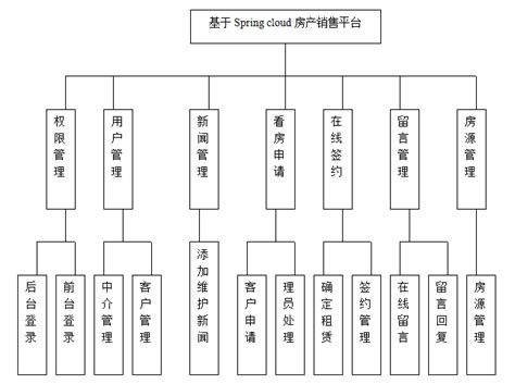 房产营销平台-房产中介管理系统-鼎尖软件官方网站-房产中介系统领航者