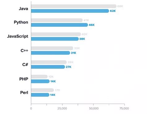 2017 年热门编程语言排行榜，你的语言上榜没？_Linux伊甸园开源社区-24小时滚动更新开源资讯，全年无休！