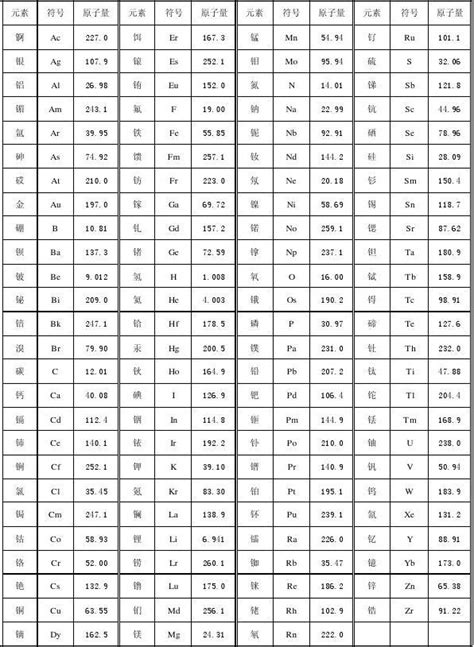 原子量相对质量表_word文档在线阅读与下载_免费文档