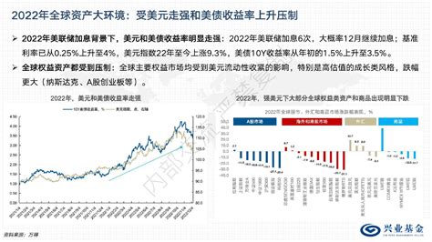 2018年中国宏观经济预测分析【图】_智研咨询