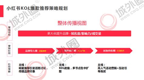 2021年小红书推广方案必备因素_公司新闻_杭州酷驴大数据