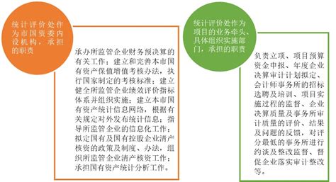 国有资产管理处参加“财政部政府采购指导性案例解读高级研修班”学习培训-国有资产管理处