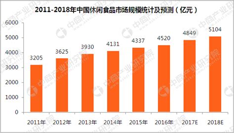 2023-2024年中国休闲食品产业现状及消费行为数据研究报告-FoodTalks