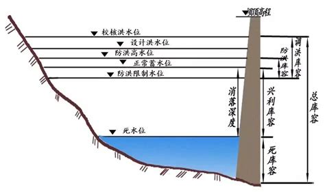 读“中国洪水频率分布图 .完成下列问题. (1)我国暴雨的成因类型主要有 . . (2)从图中可以看出.暴雨洪水主要集中在 以东区域.在图中用 ...