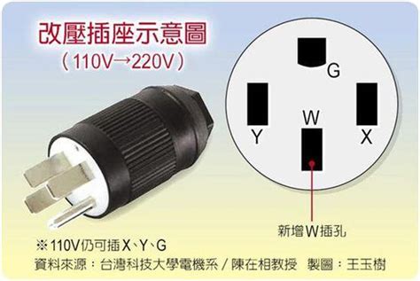 台湾又向大陆“统一：台电拟将家用电压从110V改220V_手机新浪网