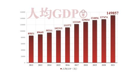 从“五普”到“七普”：中国人口分布与经济增长的时空耦合和区域均衡发展