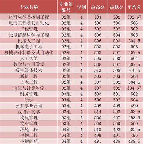 河南省大学名单一览表：151所普通高等院校名单