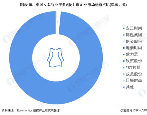 2019-2025年中国女装行业市场深度调研及投资前景分析报告_智研咨询