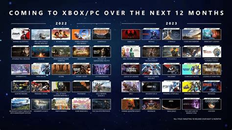 2022年游戏发售表（2022年游戏发售清单）_创娱开源IT平台软件搭建服务(www.cyu100.com)|文章内容