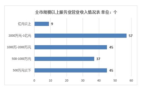 报告：京沪港深穗构成中国最发达城市 推动京津冀、长三角、粤港澳协同发展 | 每经网