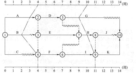 怎样判别双代号网络计划的关键线路_360新知