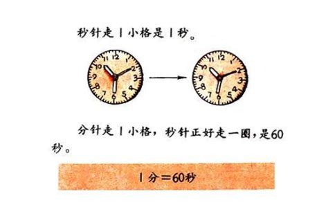 1秒等于多少毫秒怎么算（海韵教育丨数学科普：时间单位之秒、时、刻、更） | 说明书网