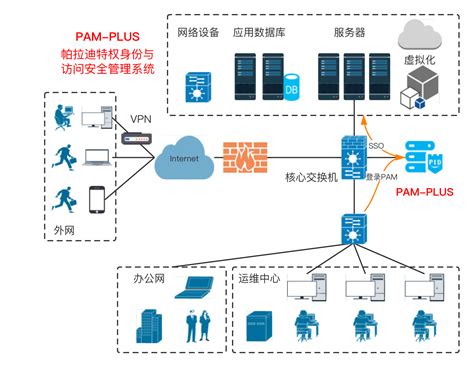 个人如何更换账号？-上上签电子签约云平台