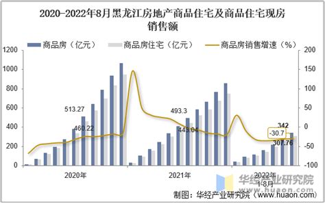 2021年黑龙江省累计销售商品房1348.09万平方米 全年销售均价为0.64万元/平方米_智研咨询