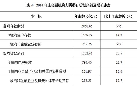 2020年濮阳市国民经济和社会发展统计公报 - 烟草市场
