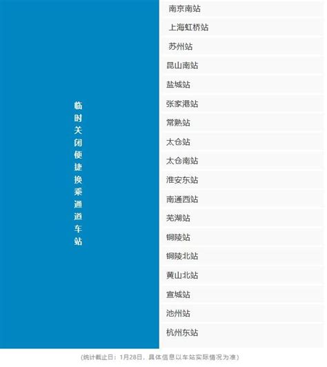 因疫情防控需要，江苏多个车站中转换乘便捷通道暂时关闭_荔枝网新闻