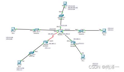 eNSP网络构建—建立小型局域网_ensp项目四任务1 按照要求完成拓扑图配置信息,pc1使用ping命令去与pc2、server进-CSDN博客