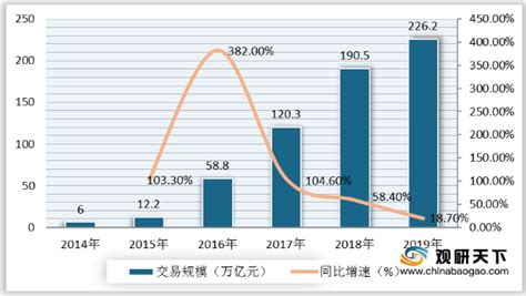 移动支付市场分析报告_2019-2025年中国移动支付市场供需趋势预测及投资战略分析报告_中国产业研究报告网