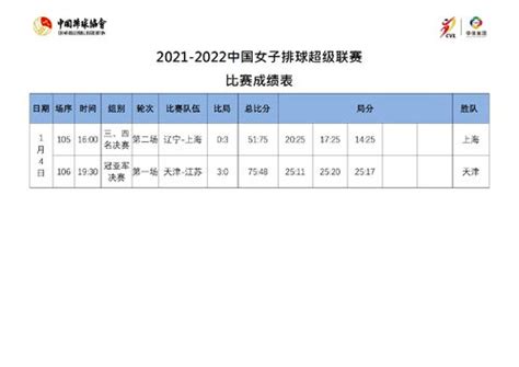 中国女排超级联赛赛程表,女排超级联赛四强赛程安排-LS体育号