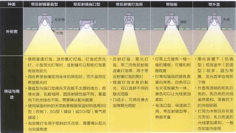 LED面板灯安装方式,四种常见安装图文展示,一分钟学成-万师傅