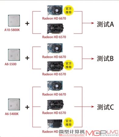 双显卡台式机如何连接投影仪-投影仪与台式电脑连接