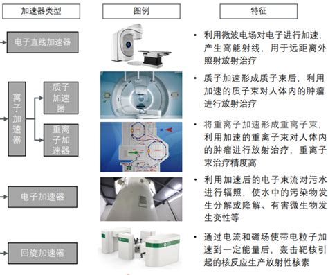 HEPS直线加速器自研固态调制器设备通过验收 - 中国核技术网