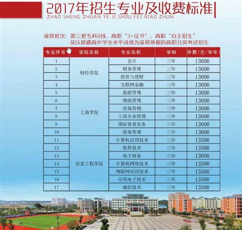 2016年惠州城市职业学院学费收费标准_广东_一品高考网
