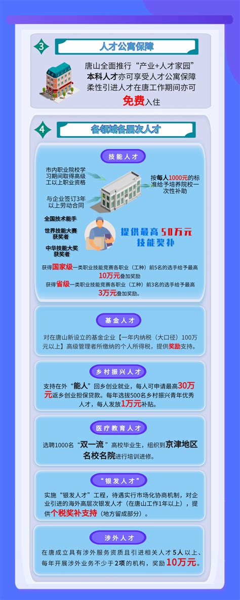 唐山高新区_中国产业园-产业园区招商信息门户网站