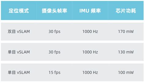 耀宇视芯将携国内首发空间定位协处理芯片亮相CES 2024 - 艾邦AR/VR网