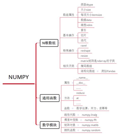 Python数据分析Numpy中常用相关性函数是什么 - 开发技术 - 亿速云
