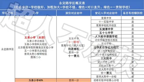 西城区小学排名2022（北京西城区小学排名2022） - 兜在学