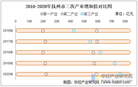(江西省)抚州市2022年国民经济和社会发展统计公报-红黑统计公报库