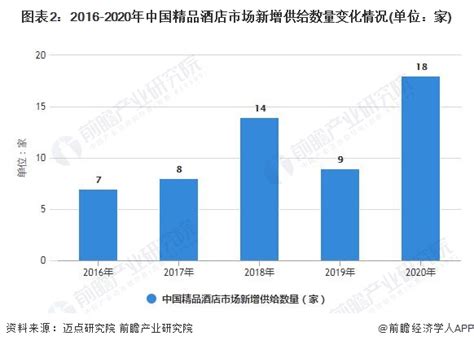 酒店行业数据分析：2020中国酒店市场在线化率为35.2%__财经头条