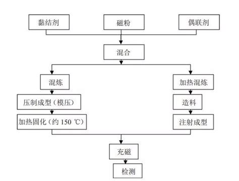 一种稀土碳酸盐的制备方法、一种稀土氧化物的制备方法与流程