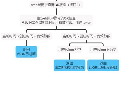 单点登录系统流程图 - 小222的个人空间 - OSCHINA - 中文开源技术交流社区