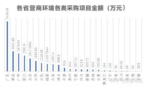 中国营商环境排名最新榜单前十强，各地营商环境有哪些不同？- 理财技巧_赢家财富网