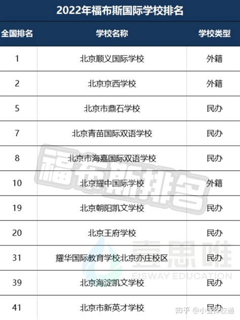 北京王府国际学校简介-排行榜123网