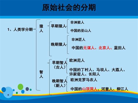 第1课 中华文明的起源与早期国家 课件（22张PPT）-21世纪教育网