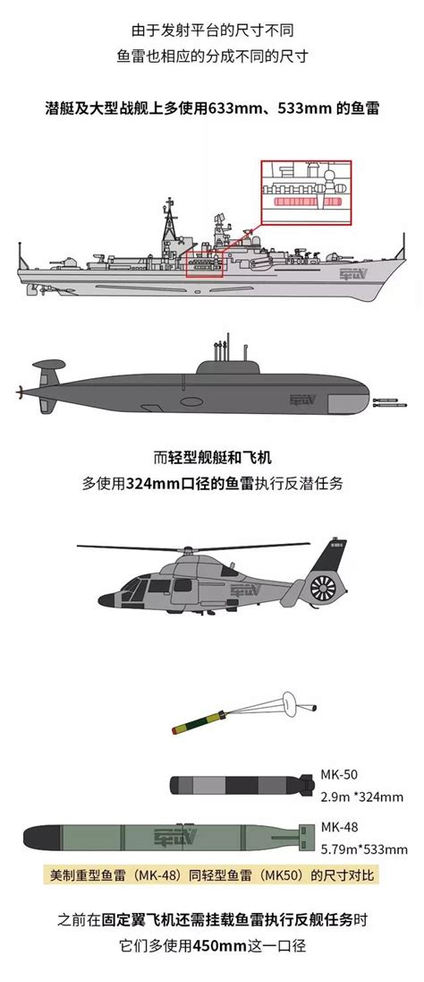 中国鱼雷威力有多大？最新型号曝光，一枚就能击沉万吨战舰|奥托|鱼雷|爆炸_新浪新闻