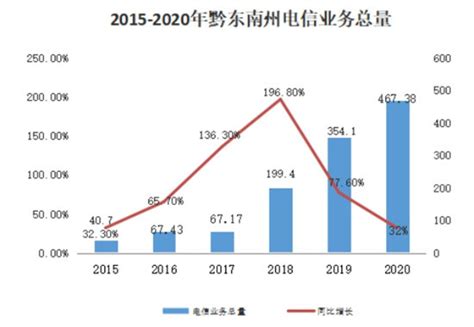 2021年中国网络购物行业发展现状及未来发展趋势分析[图]_智研咨询