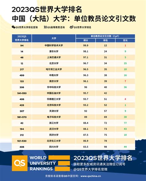 2019软科世界大学学科排名(医学领域TOP50)-寰兴留学